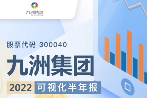 聚彩堂集团（300040）2022年可视化半年报